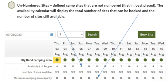 Screenshot of unnumbered sites.