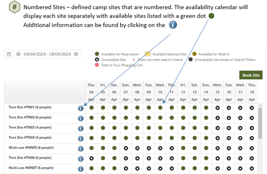 Screenshot of numbered sites